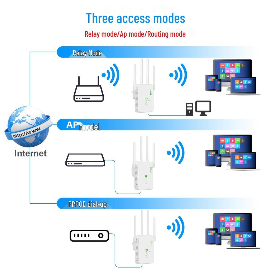 AC1200 Dual-Band WiFi Repeater & Signal Amplifier