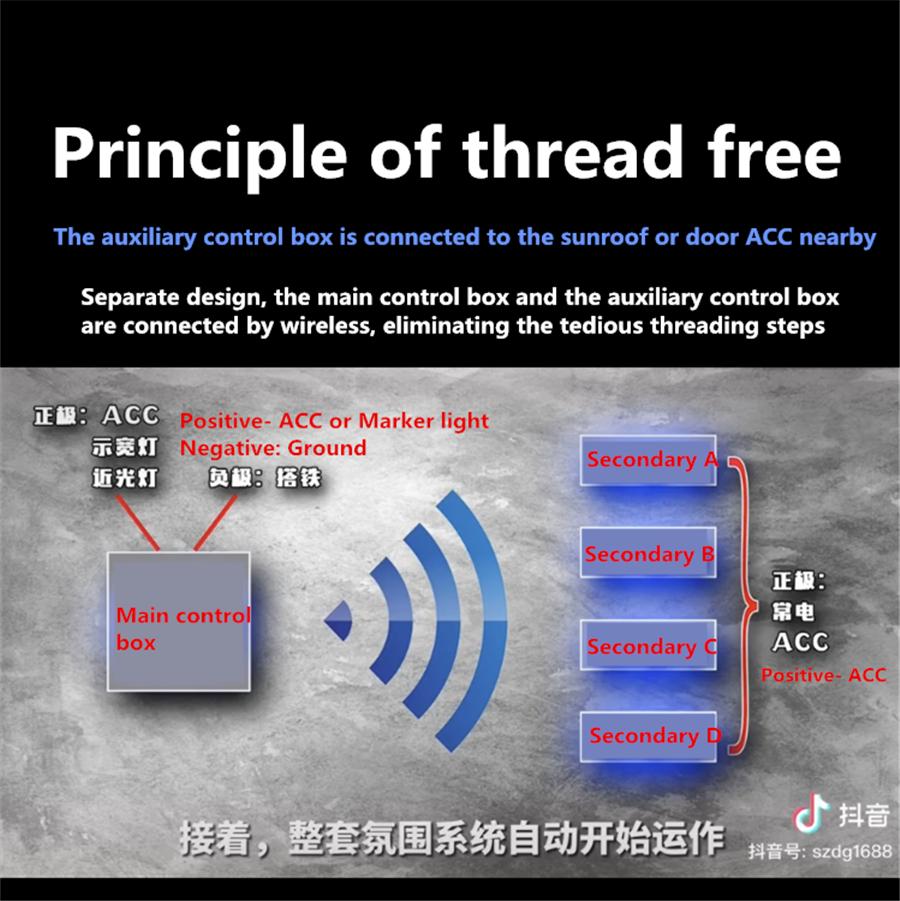 5Pcs Wireless 64Color APP Fiber Optic Car Ambient Light