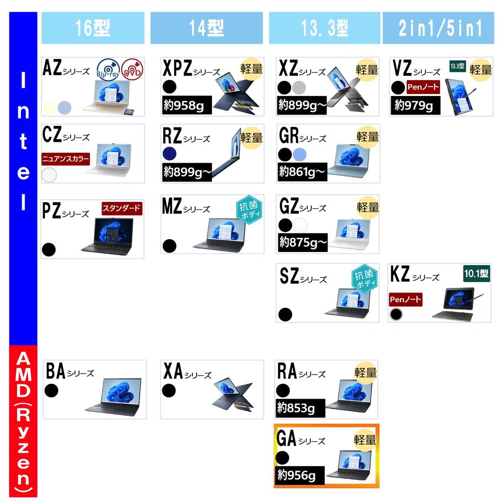 dynabook Laptop Ryzen 11 Basic Office Home Business 2024 Ryzen 5 Web Model W6GAZY5BBL GA/ZY [AMD Processor/Radeon Graphics] (Windows Home/365 + &