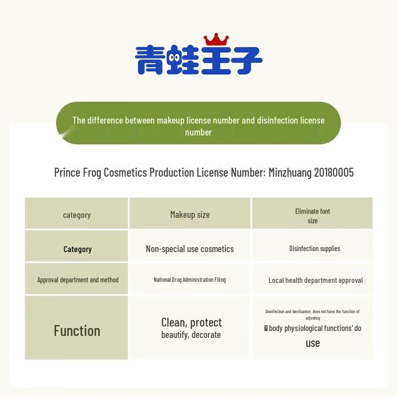 FrogPrince Baby Cooling Talcum Powder