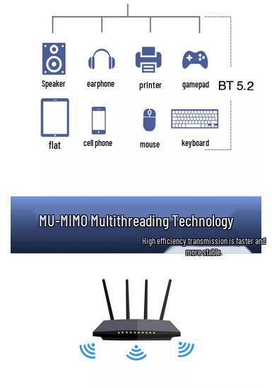 NFA765 Dual-Band AX6000 WiFi 6E & Bluetooth 5.2 Desktop PCIe Wireless Network Card