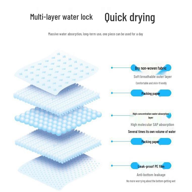 Thick, Quick-Absorb Pet Urine Pad for Training and Protection