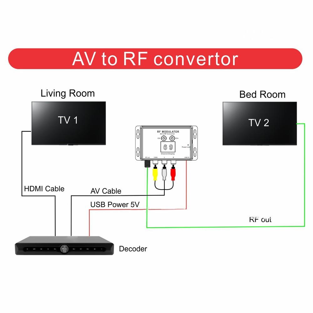 Audio Carrier 4.5/5.5/6.0/6.5MHz AV To RF Converter RF Modulator