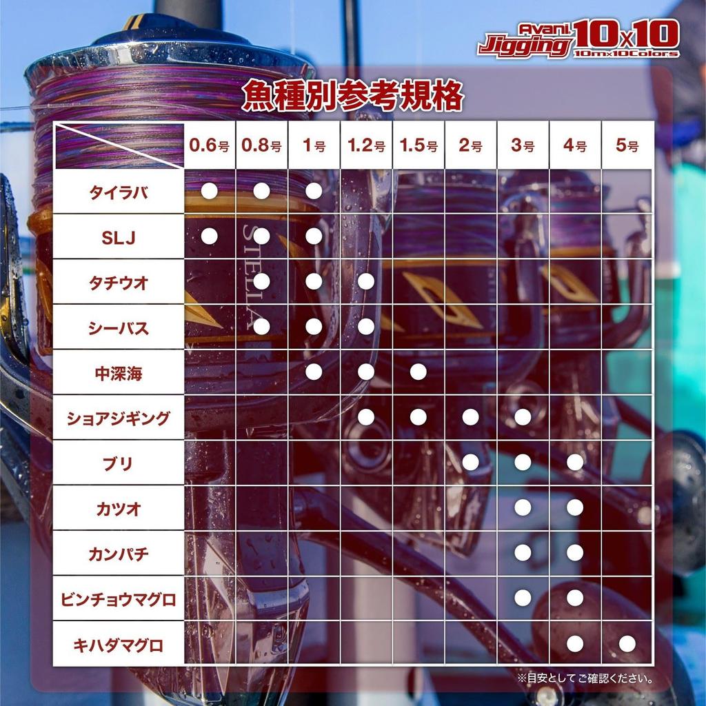 VARIVAS Avani Jigging 10x10 Max Power PE X8 1200m #10