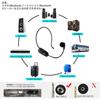 Oulou Wireless Microphone, UHF Headset Microphone with 50-meter Transmission Range, Auto-Pairing, Volume Control, Ear-Hook Type, Portable Stage Speake