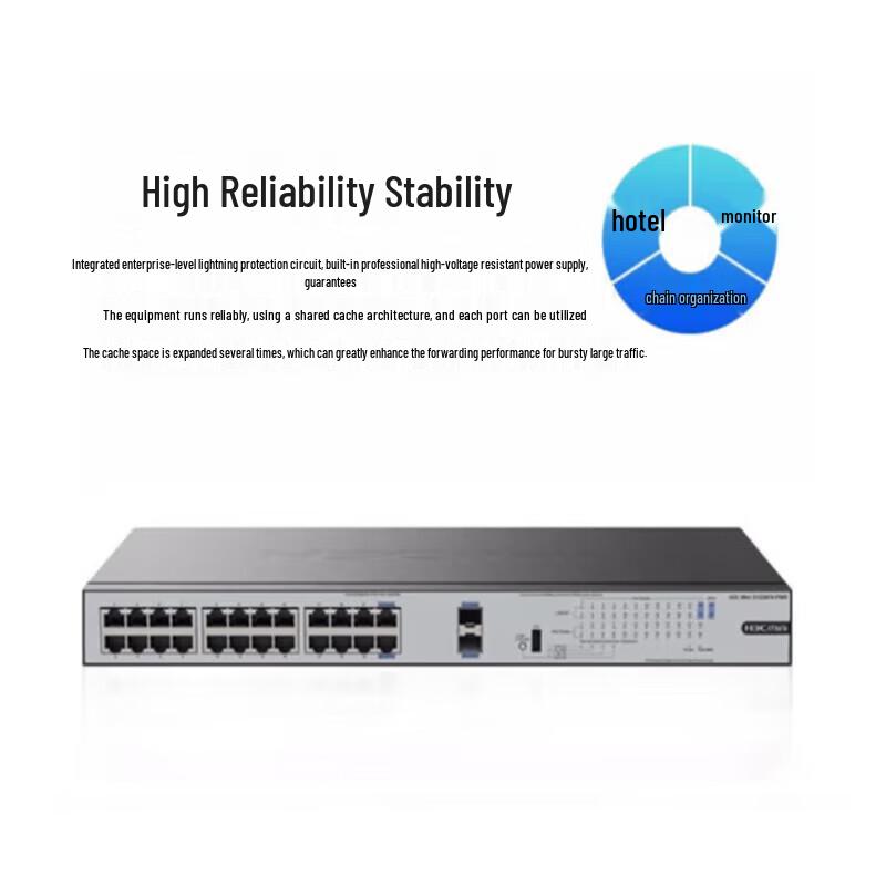 H3C MINI S1226FX-PWR 24-Port Gigabit Unmanaged PoE Ethernet Switch