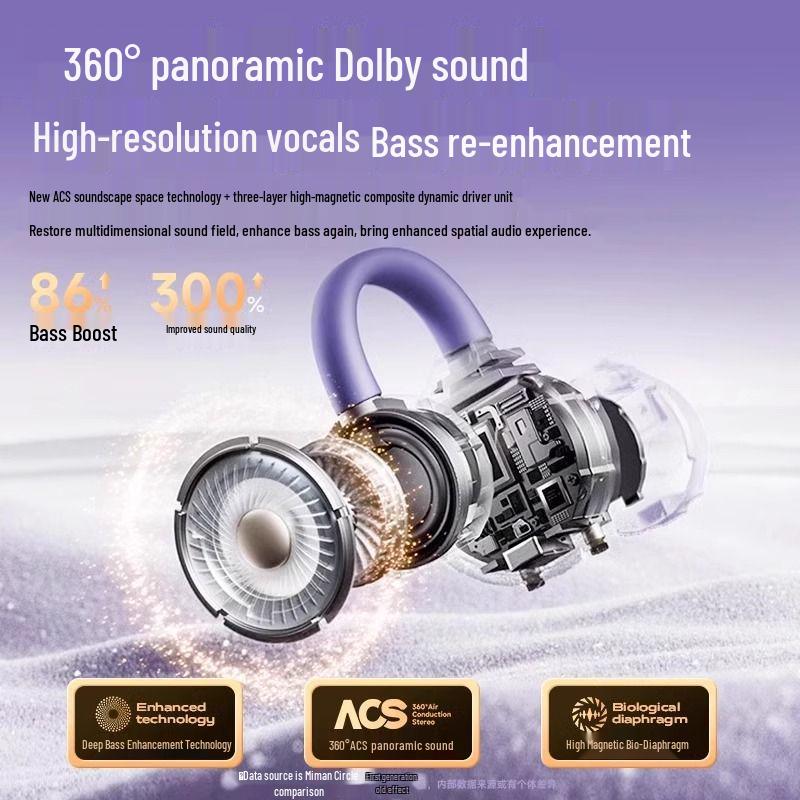 GTS15 Open-Ear Wireless Bluetooth Headphones - Air Conduction, In-Ear, Sport Ear Clip, Unisex Gift.