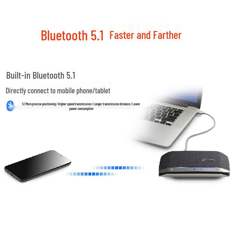Plantronics Poly SYNC 20M Wireless Speakerphone (CN version)
