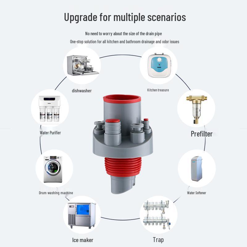 Multifunctional Kitchen Sink Drain and Odor-Proof Dishwasher Connector with Water Purifier