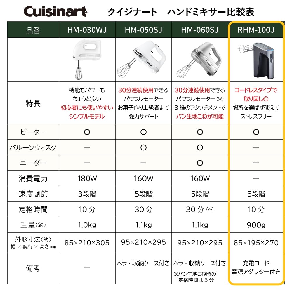 Cuisinart Hand Mixer Cordless Rechargeable RHM-100J