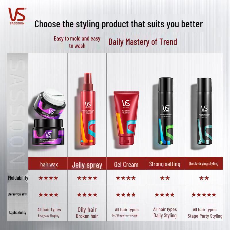VS Men's Hydrating Anti-Dandruff Shampoo & Styling Gel Set