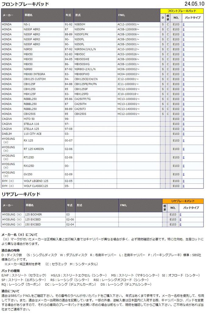 Kitaco SBS Brake Pad E103 Ceramic NSR50 MBX50 CBX125 REBEL250 Etc 777-0103000