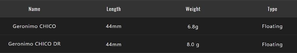 Jackall Geronimo Chico 44 Wood Floating Lure Wood Blue Gill (3060)