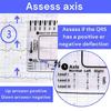 Electrocardiogram Assessment Tool 7 Step Ruler Card For Hospitals Clinics Healthcare Professional And Medicals Students