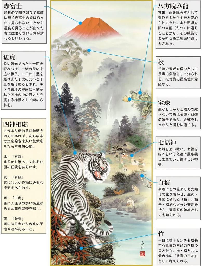 Hanging Lucky Charm Seven Lucky New Four Gods of White Hanging All Year Scroll, Painting, Gods, Year's, Fortune, Tiger, Tiger, Zodiac, Dragon, Scroll,