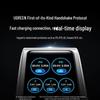 UGREEN 160W GaN Fast Charger with Screen Display
