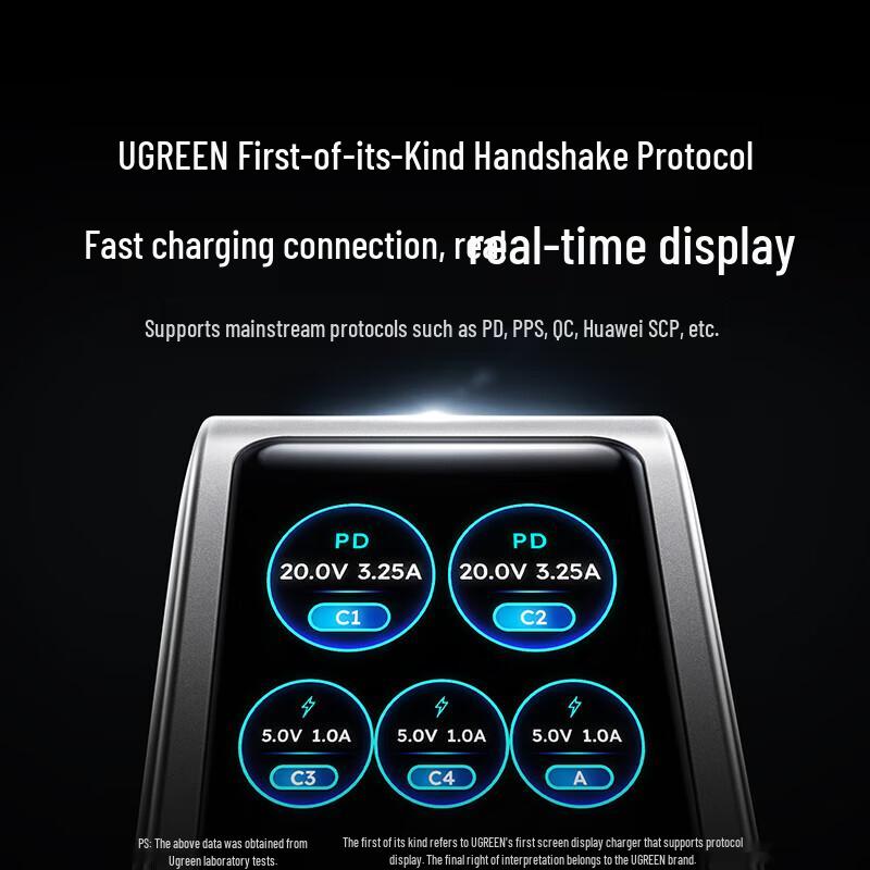 UGREEN 160W GaN Fast Charger with Screen Display
