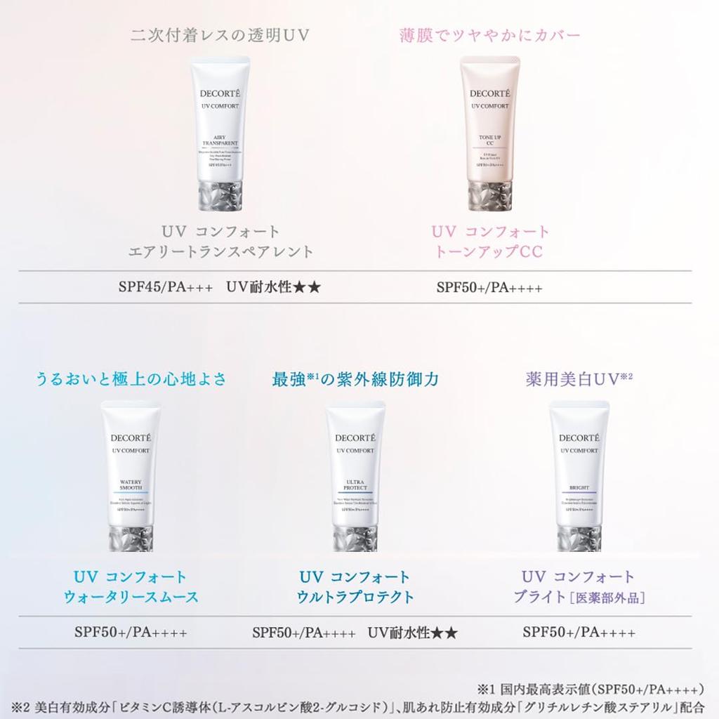 DECORTÉ (Cosme Decorte) Sunscreen UV Comfort Airy Transparent 30mL