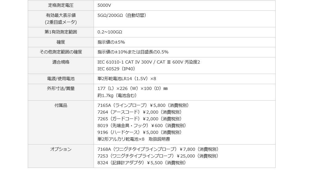 Kyoritsu Electric Meter High Voltage Insulation Resistance Meter KEW 3122B