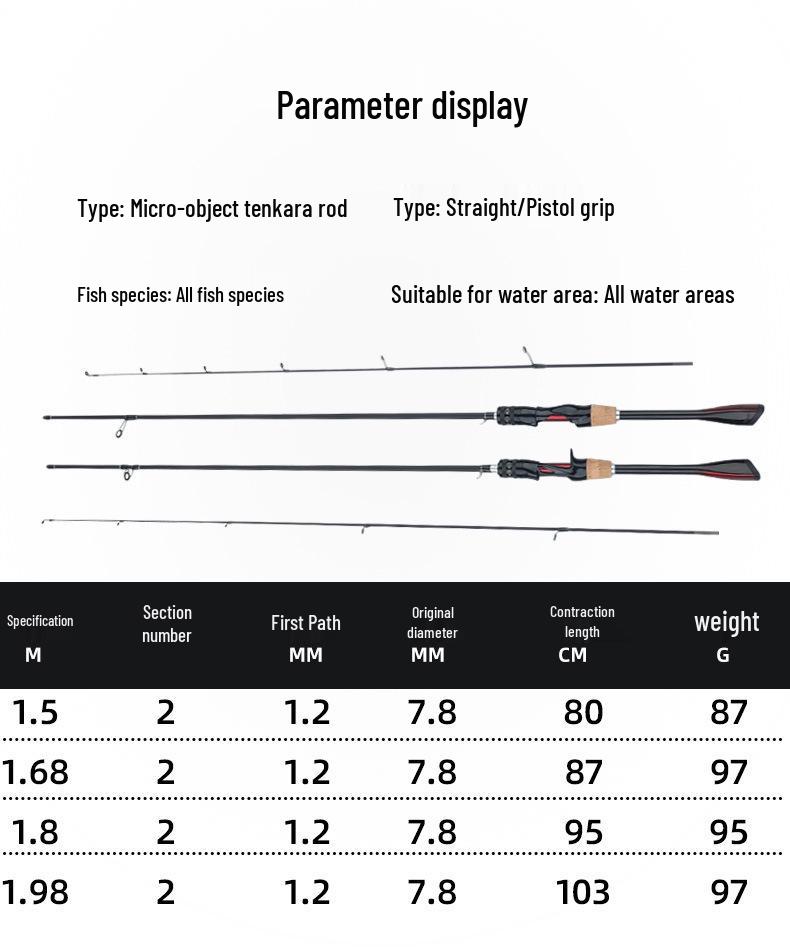 Complete Beginner's Micro Tin Can Lure & Long Cast Spinning Rod Set with Double Rocker Arm Spinning Wheel.