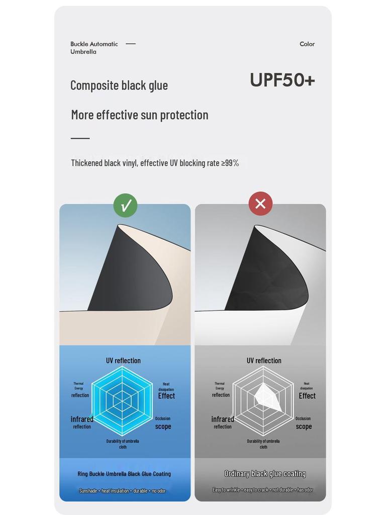 Large Automatic Dual-Use Umbrella: Sunshade & Rain Protection with Custom Logo