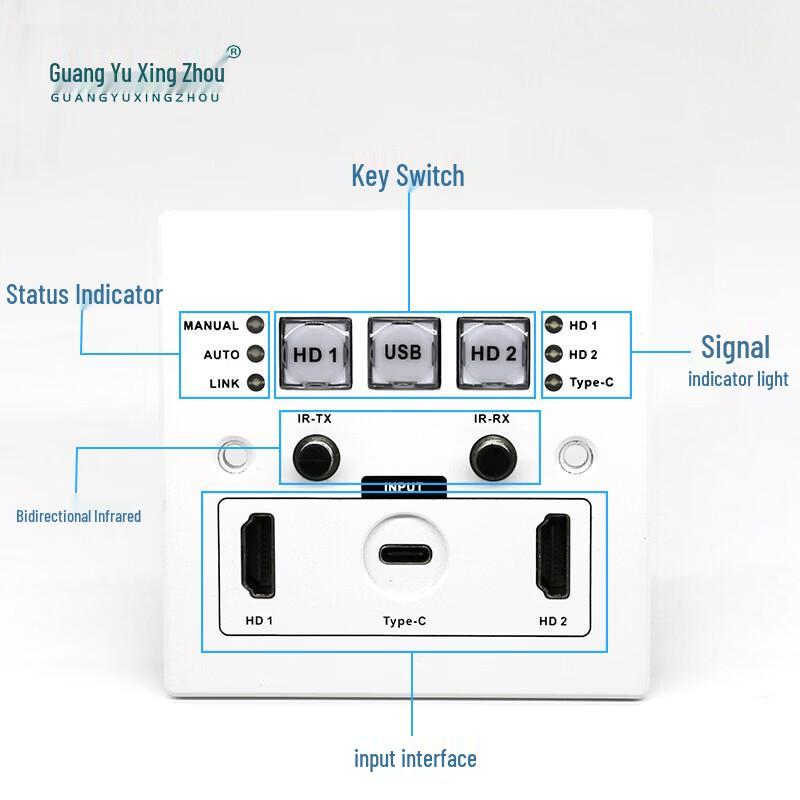 Guangyu Xingzhou GY-8620 HDMI HDBaseT Extender Wall Plate