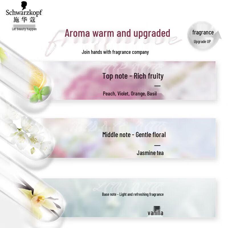 Schwarzkopf Cashmere Repair Shampoo & Conditioner Set