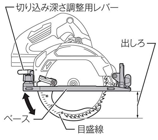 Makita HS631DGXS 18V Blue Cordless Circular 165mm Blade Depth of Includes 6Ah and Case Saw, Diameter/66mm Cut, Battery, Charger,