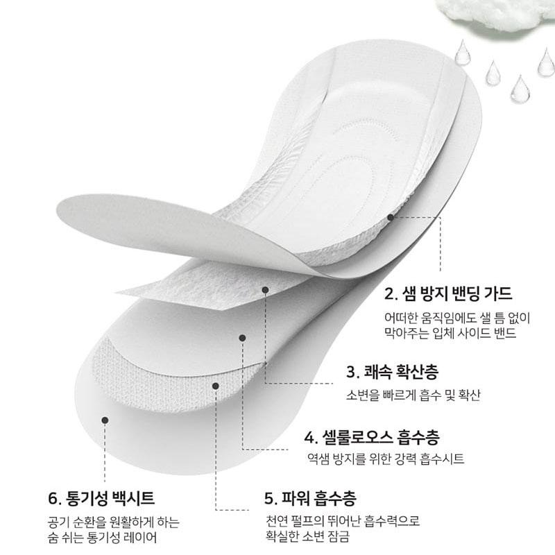 Rael Organic Cotton Cover Incontinence Pads High Absorbency (20 Pads)