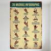 35 Mudras Info Vintage Tin Sign, 12 Hand Gestures Infographic Metal Plaque for Home Wall Art, Study Room Decor, Educational Gift