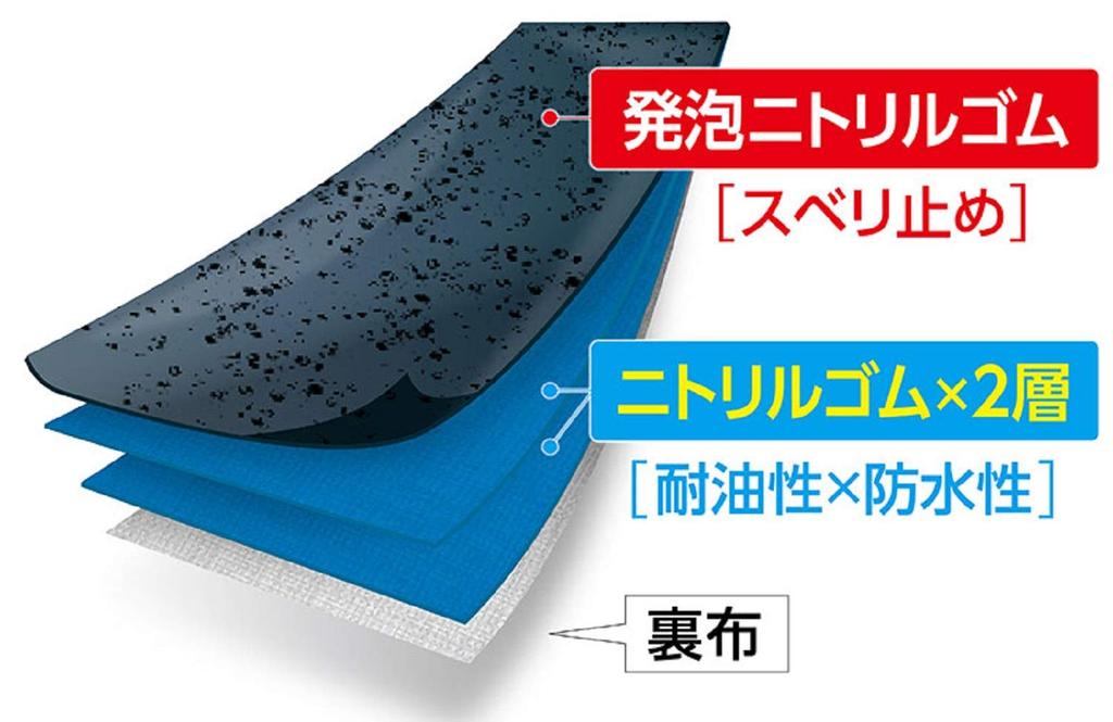 Showaglove 378 Plus Nitrobe Size 60 pairs [Case Sale] No. W+, M,