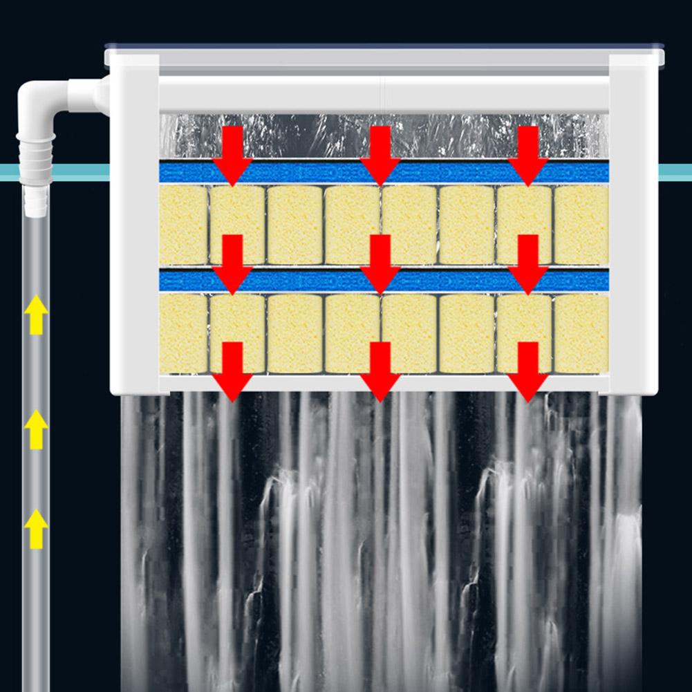 3-in-1 Filter Box Turtle Upper Filter Low Water Level Water Purifier Circulation Filter For Aquarium Fish Tank
