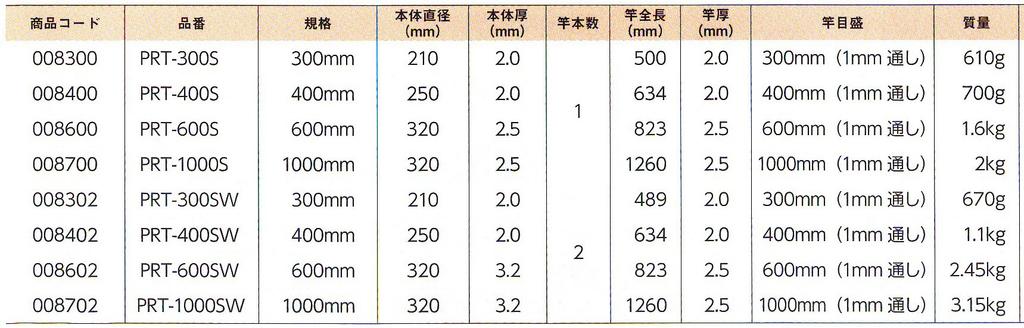 Niigata Seiki SK Made in Japan Protractor No.300 with rod scale Silver finish 2 rods PRT-300SW