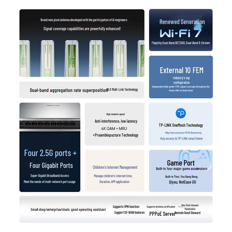 TP-Link WiFi 7 AX7200 Dual-Band Gaming Router (CN version)