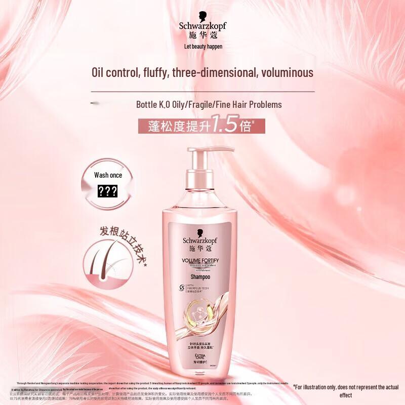 Schwarzkopf Volumizing & Resilient Hair Care Set