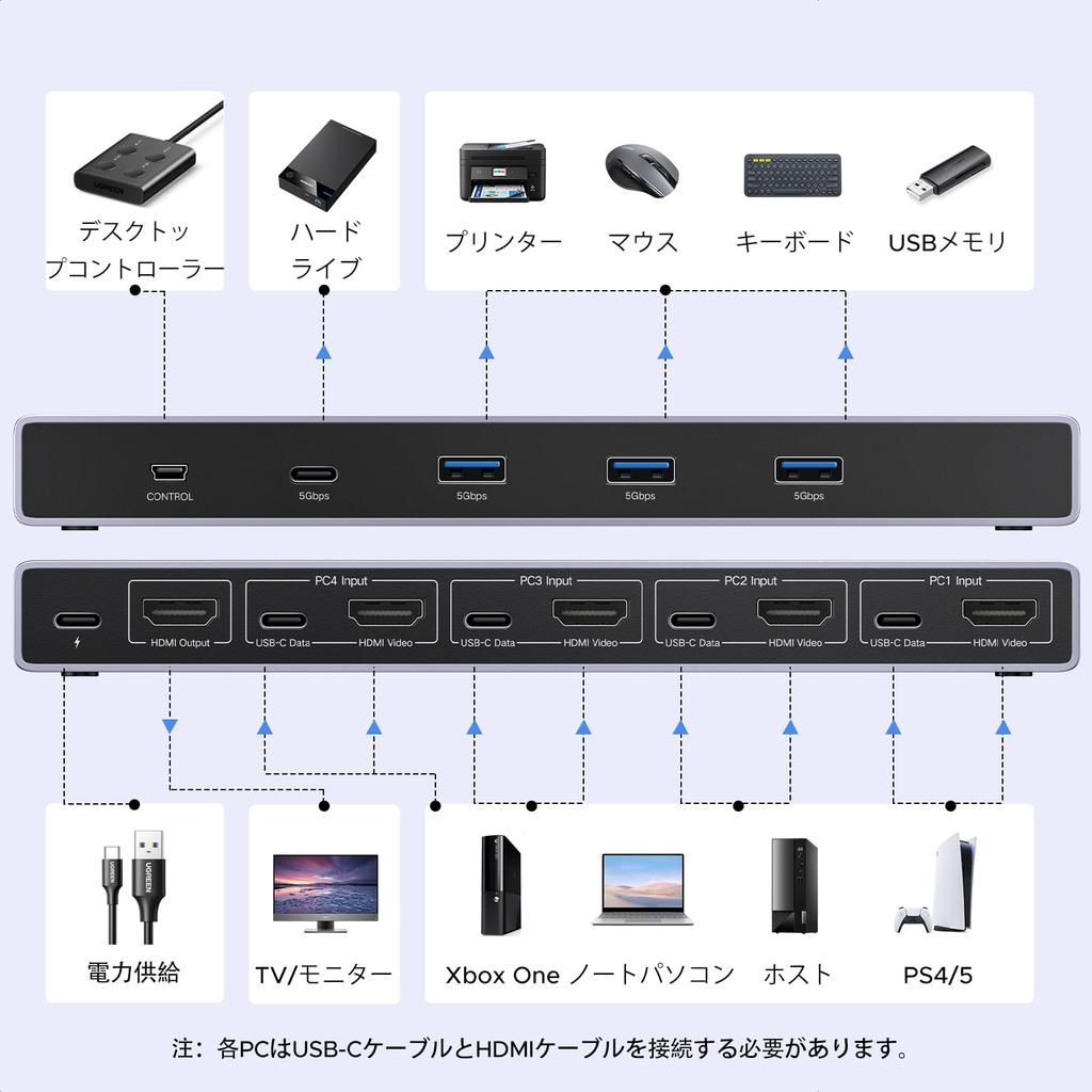UGREEN 8K@60Hz HDMI KVM Switch for 4 Computers with 4*USB 3.0 Ports, Aluminum KVM Switch, 4 Inputs 1 Output, 4K@240Hz Support, Shares 1 Monitor/Keyboa