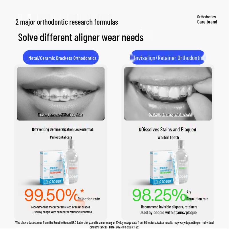 Breath Ocean Orthodontic Mouthwash