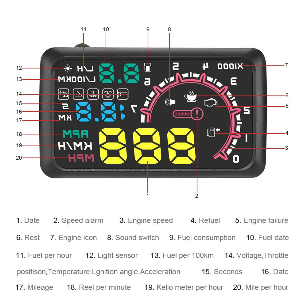 Compteur De Vitesse GPS HUD Pour Voiture - Affichage Tête Haute, Plug & Play USB | Compatible Toutes Voitures, Allumage Automatique