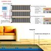 AC 200~240V 220W/m Infrared Heating Film Width Underfloor Heating Film 50/60Hz Electric Warm Floor System Heating Foil Mat  50CM