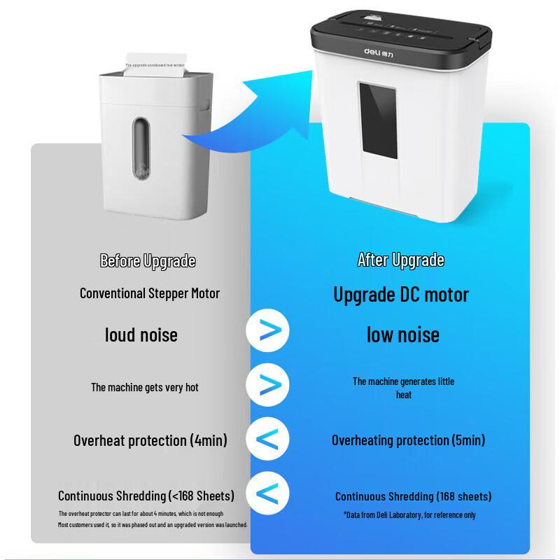 Deli 4-Level Cross-Cut Desktop Paper Shredder CN plug (adapter included)