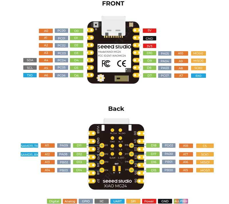 XIAO MG24/MG24-Sense Smart Home Gesture Control Device