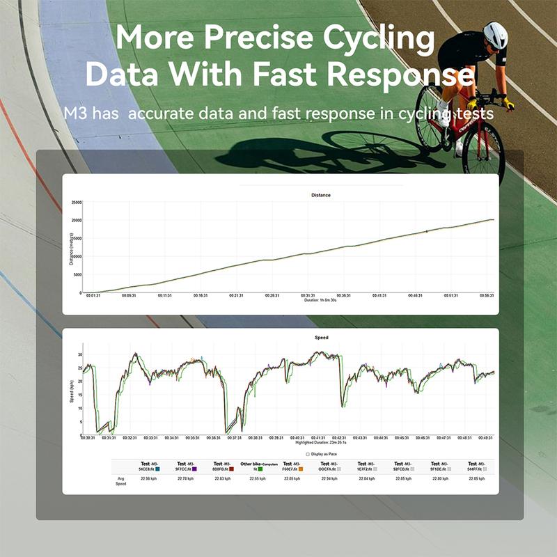 CYCPLUS M3 GPS Bicycle Computer ANT+ BLE 5.0 Cordless Waterproof Riding Speedometer Cycling Bike Accessories
