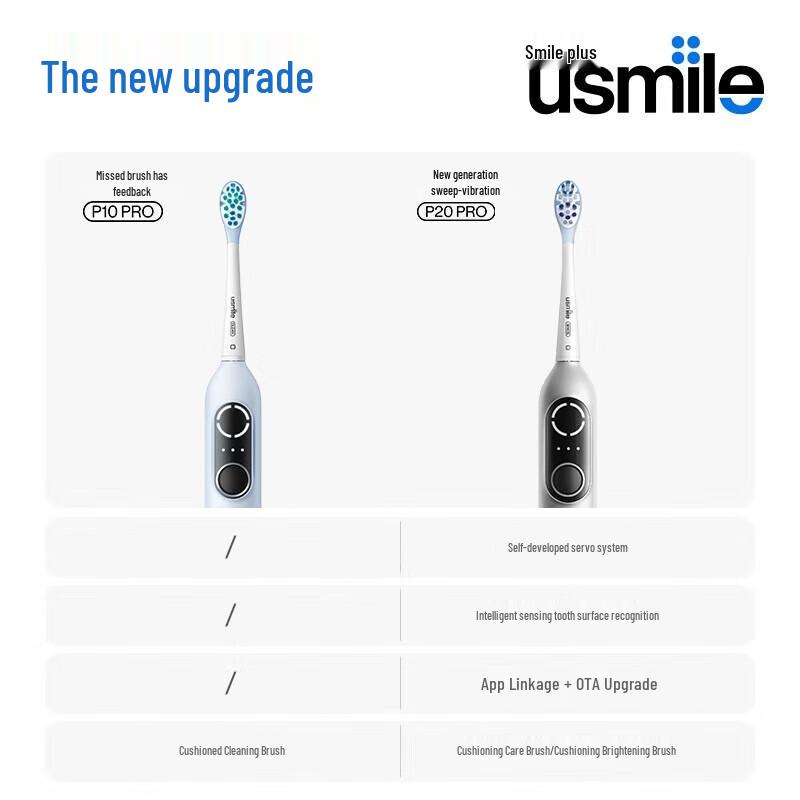 usmile P20 PRO Smart Sonic Electric Toothbrush CN Plug (adapter Included)