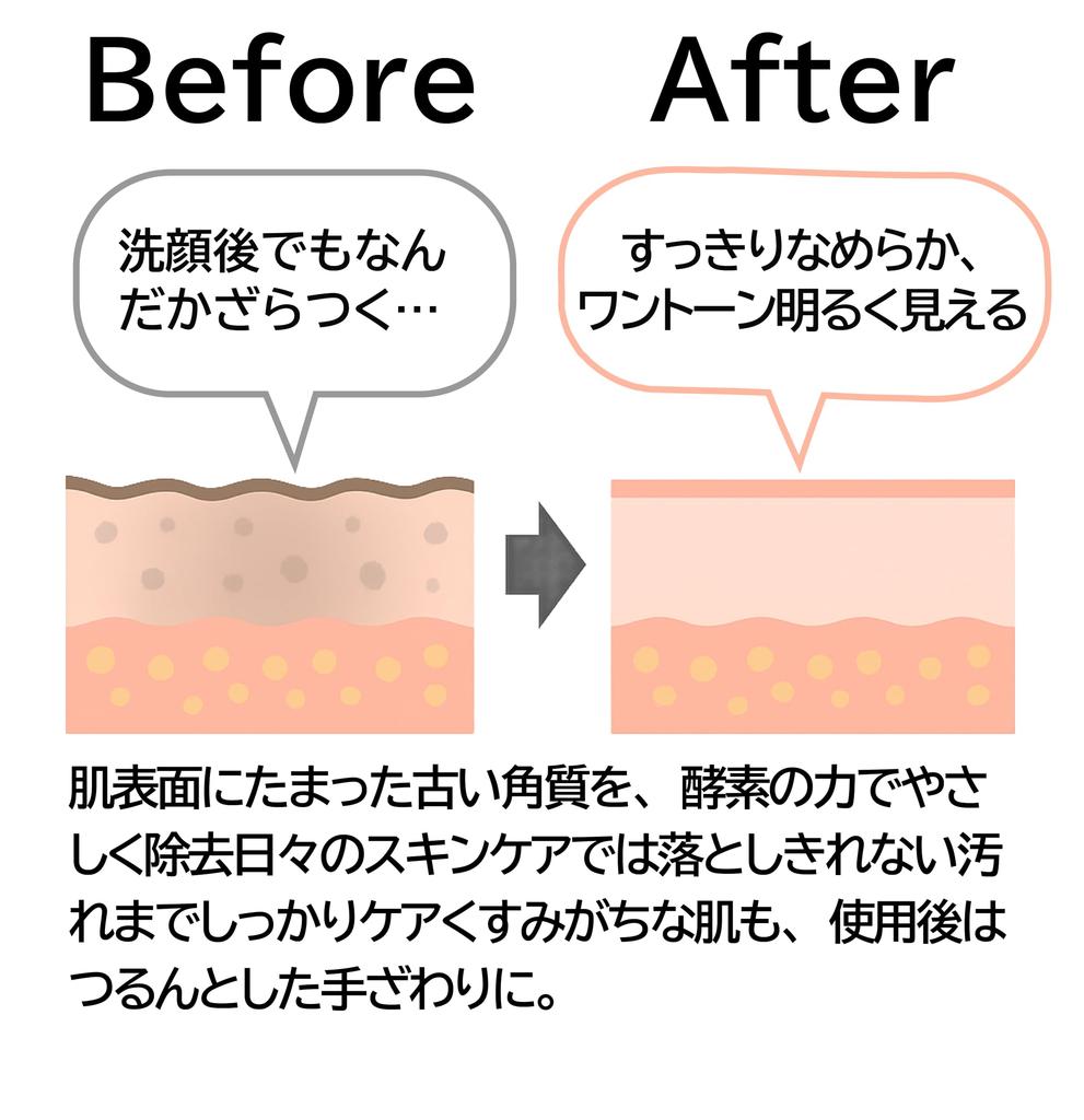 Facesoin Analyse Enzyme for Professional Face Exfoliating Powder For Dry and Sensitive with Protease In Pack, 200g, Use, Wash, Pack, Skin, [Made