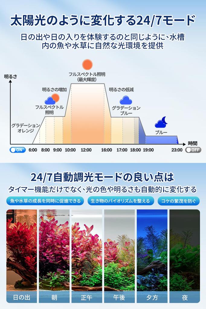 AQQA LED Aquarium Light with Timer, 10 Brightness Settings, 9 Color Switching, 24/7 Auto Dimming Mode, IP68 Waterproof, Compatible with 30cm, 45cm, an