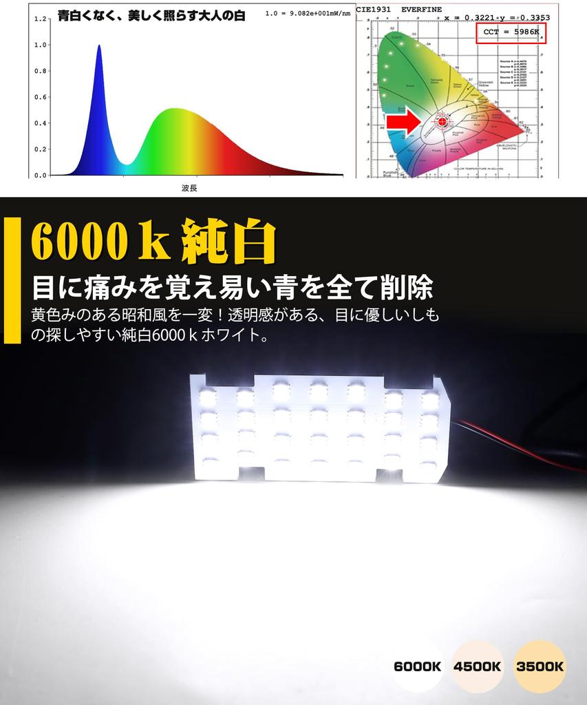 SINMAIT FUSO LED Room for Mitsubishi 6000k from April Custom Custom Room Lamp LED Interior Easy Tools Japanese Instruction Manual Lamp, 24V, FUSO,