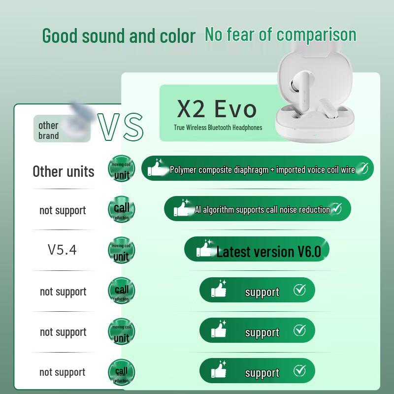 Edifier X2 Evo True Wireless Bluetooth Earbuds