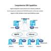 H3C MSR3610-X1-DP Gigabitowa Brama Usług Zintegrowanych (Wersja CN)