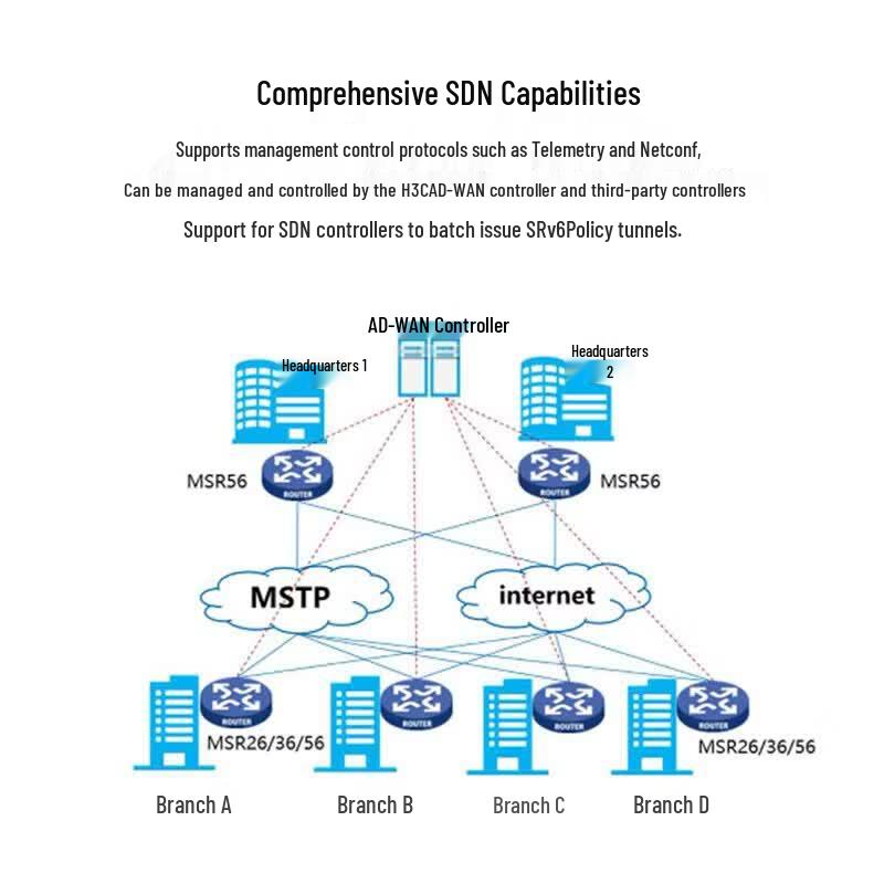 H3C MSR3610-X1-DP Gigabitowa Brama Usług Zintegrowanych (Wersja CN)