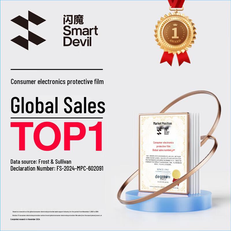 Shine Armor Honor Hydrogel Gebogener Displayschutz 2er-Pack